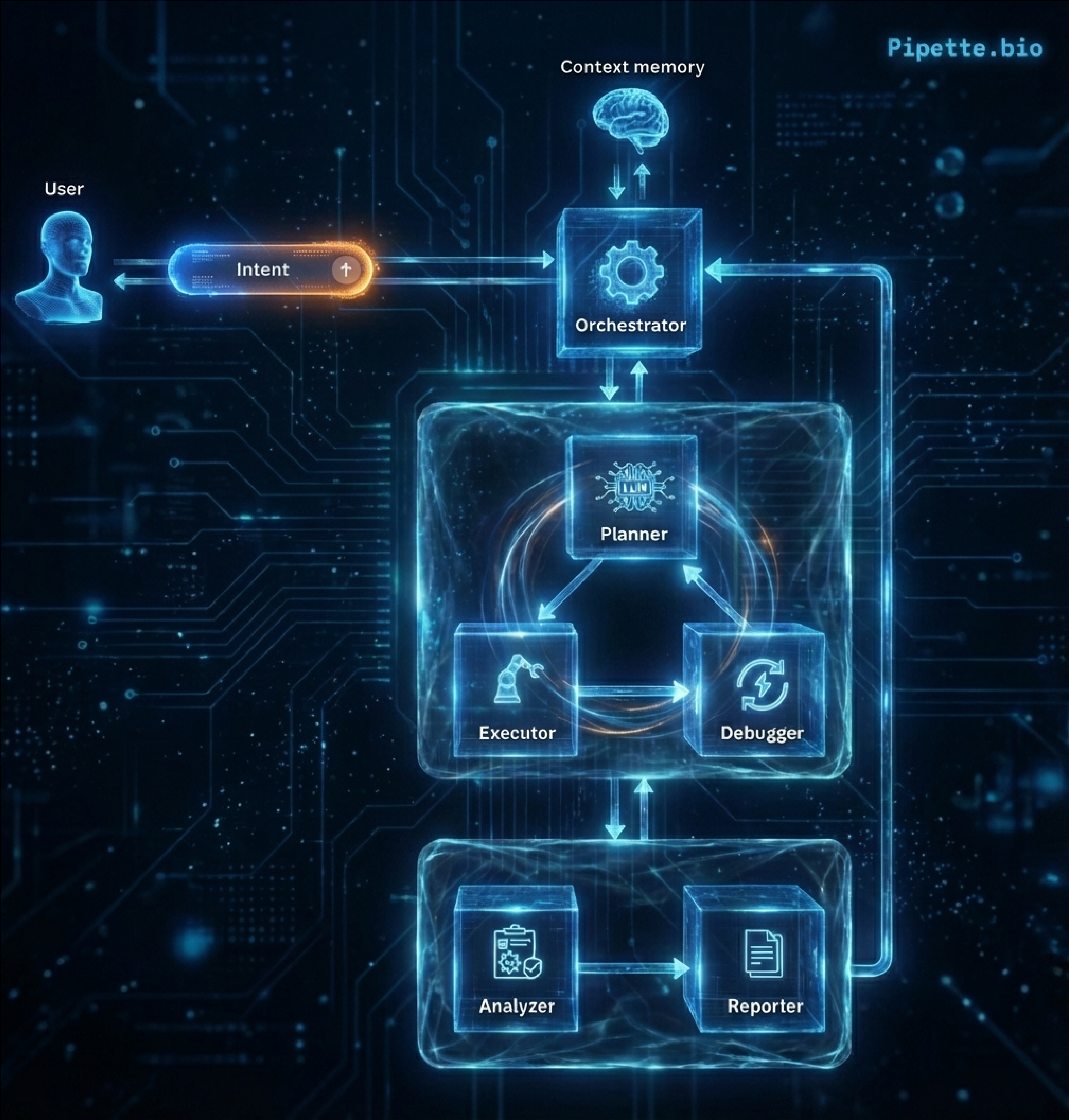 AIAgent_pipettebio